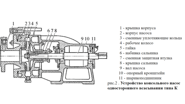 Shema uzdužni slika elementi u dizajnu pumpe