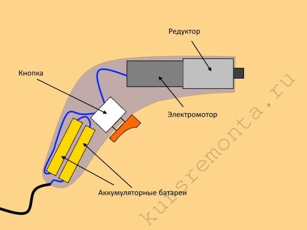 structure diagram of a rechargeable screwdriver