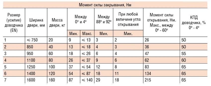 zatrzaskowy tabeli wyboru rozmiaru zgodnie z normą EN