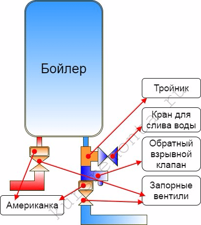 Skematisk diagram over forbindelsen af ​​kedlen rørsystemet.