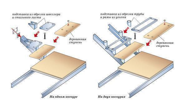 After assembling the ladder, you need to re-check whether all the fasteners are fully twisted