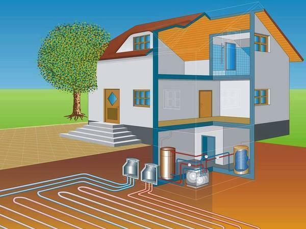Heat the house with heat from the earth is economically advantageous