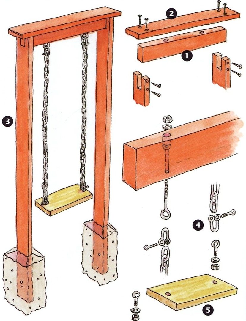 Apparatus wooden swing 1 - upper bundle (length 115 cm, width and thickness of the boards 10x5 cm); 2 - plaque-visor covering the bolt head and protects coupler weatherproof (length 145 cm, width and thickness 22,5h5 cm); 3 - two columns (height 275 cm, width and thickness 22,5h5 cm), the distance between the uprights - 105 cm, the ends of the struts are concreted into the ground to a depth of 60 cm; 4 - galvanized chain attachable to the top and bottom of the eyebolts on the turnbuckle; 5 - the seat (length 60 cm, width and thickness 15H5 cm)