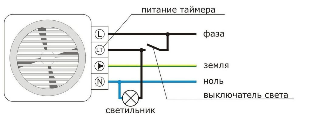 diagrama de fiação