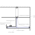 The cut niches plasterboard illumination: layout of the elements