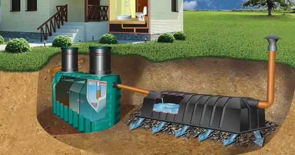 Temelj spremnika sustav septička - Ugradnja složenog dizajna za čišćenje, pod zemljom