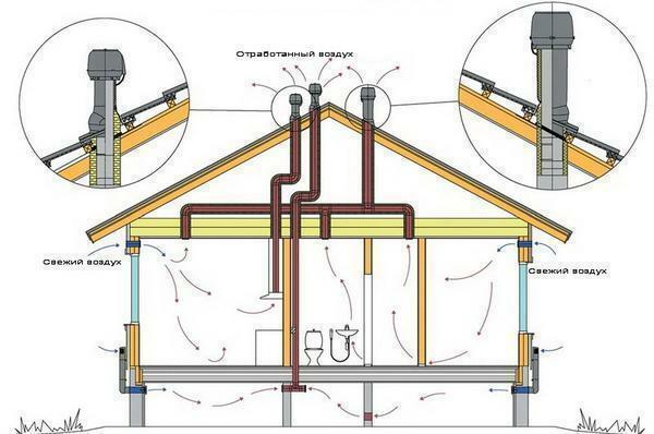 Põhimõte ventileerimine kanalisatsioonitorusid