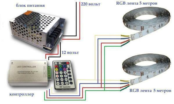 LED strip connection sequence