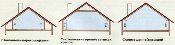 Several alternative designs of lofts for direct gable roof.