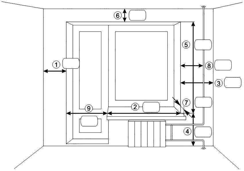 Predloge velikosti odstranitev za izbor kapi in zavese: 1 - razdalja od leve na okenski 2 - širini okna, 3 - razdalji od okna do pravim kotom, 4 - višina polico 5 - Okno višina, 6 - razdalja od okna na strop, 7 - razdalja od stene do robom praga, 8 - razdalja od okna do grelni cevi, 9 - širina balkonska vrata