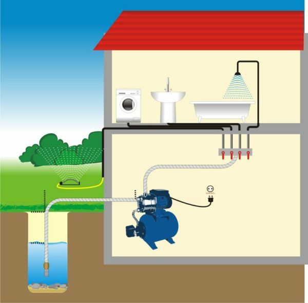 Za vodu u zemlji ne moraju nositi kante iz bunara, morate raditi na stvaranju učinkovitog sustava