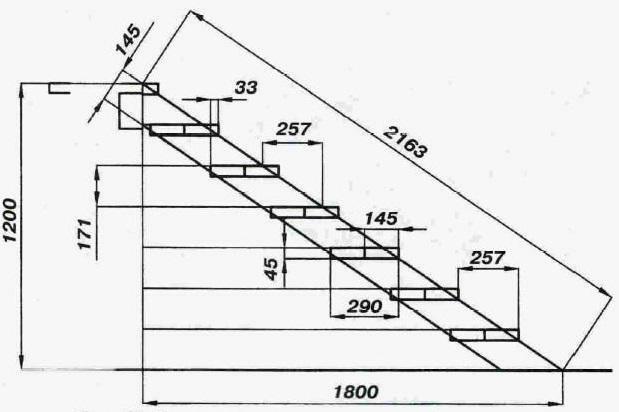 Calculation of stair steps: 90 degrees zabezhnye, knowing the length and height to the second floor, step with a turntable