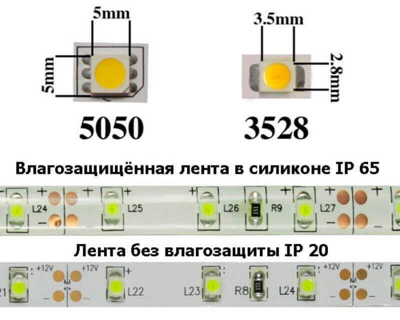 Šviesos diodų ir LED juostų tipai