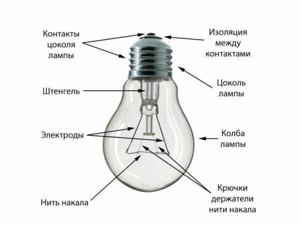 Il design della lampada ad incandescenza non è sensibile all'umidità elementi.