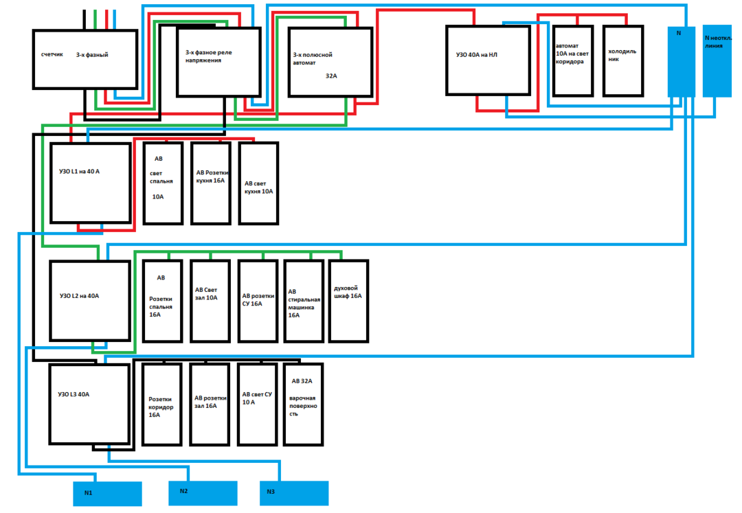Schemat montażu trójfazowego panelu elektrycznego do mieszkania dwupokojowego