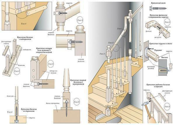 Fastening of balusters and stair posts: how to install, video how to put yourself