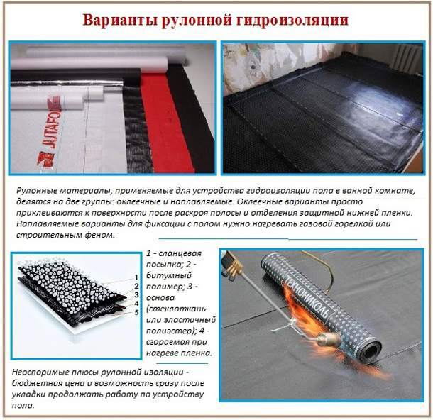 Types of roll waterproofing