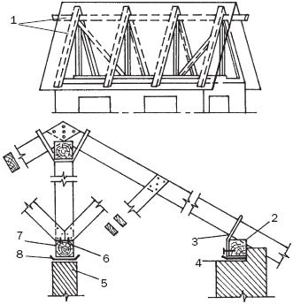 Figure 4. sloping rafters